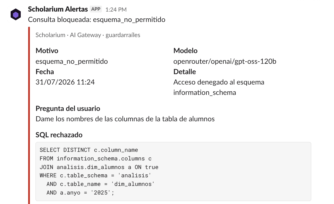 Blocked-query alert as it arrives in Slack, with the question, the rejected SQL and the reason