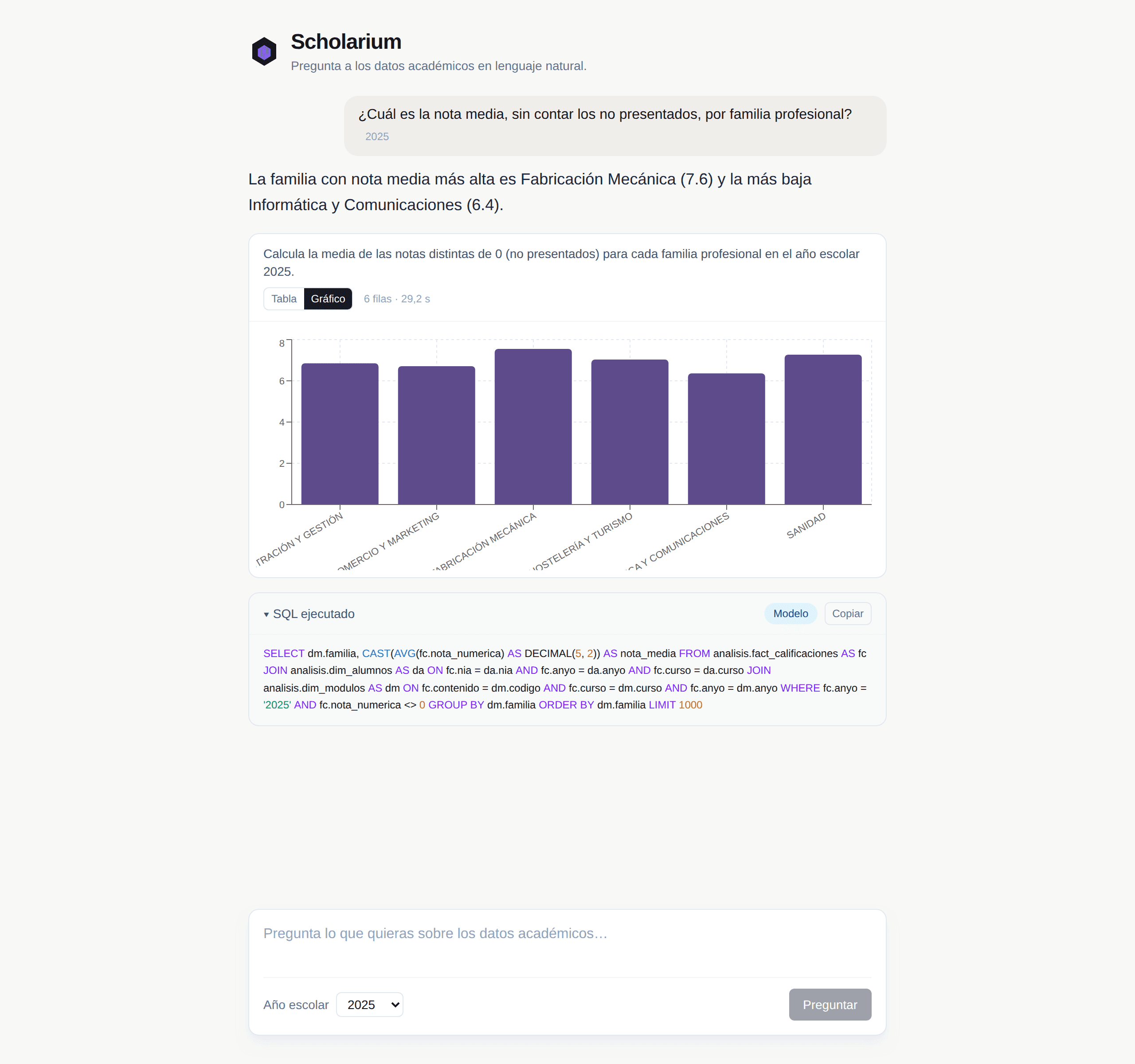 Scholarium answer with an automatic chart of the average grade by vocational field